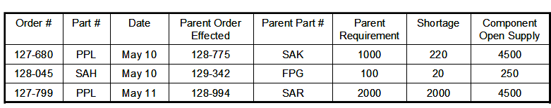 Table 3