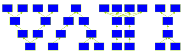 VATI
